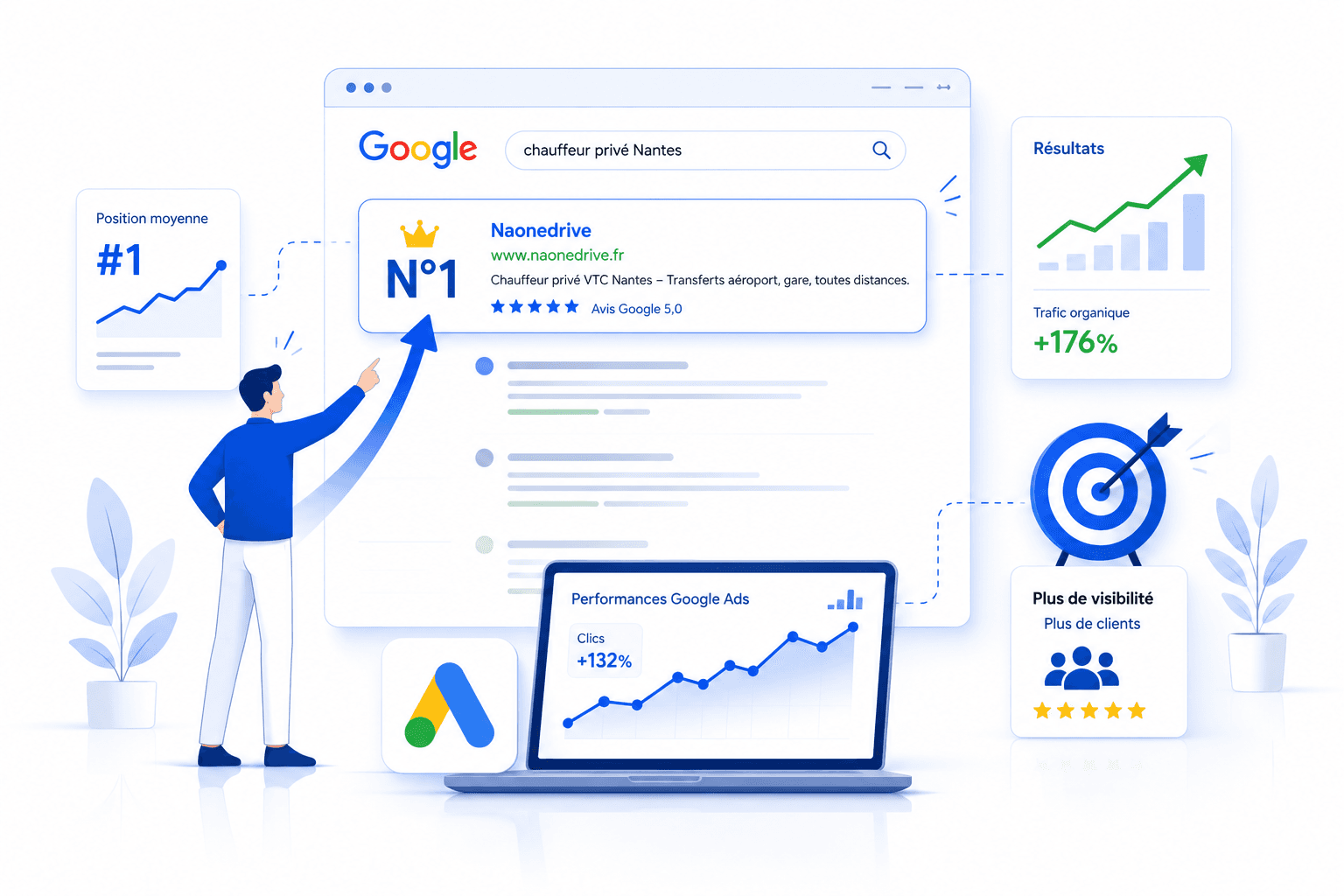 Tableau de bord de campagnes Google Ads